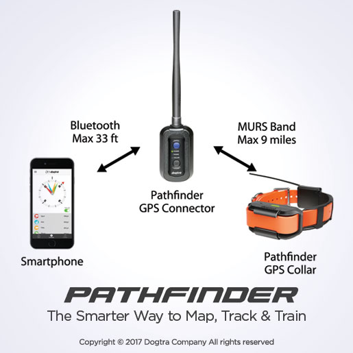Jak funguje GPS lokátor Dogtra Pathfinder